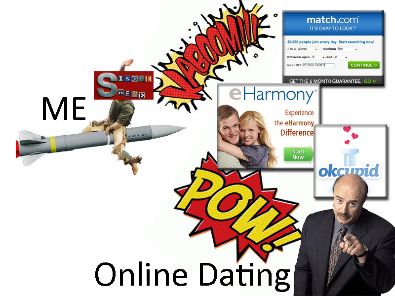 Games Virtual Online Dating
