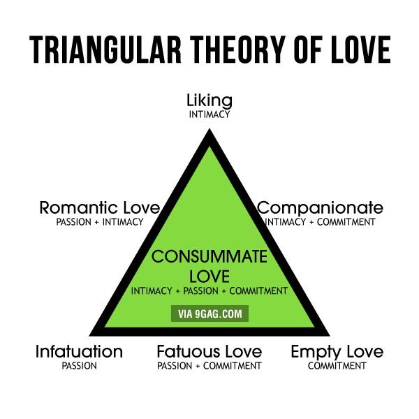 Angelsvipspa Of Theory The Love Triangular Exploring
