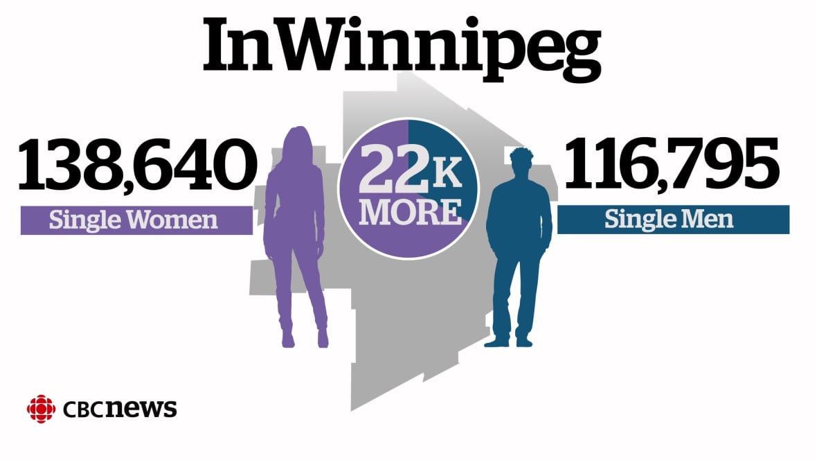Idle In Local Singles Winnipeg Dating