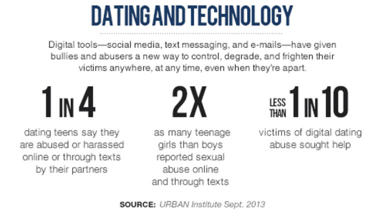 Parents Against Online Dating